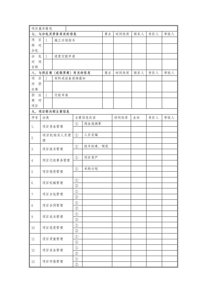 项目部信息及沟通需求识别表.docx第2页