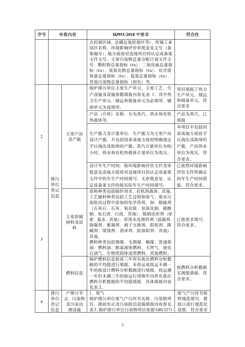 锅炉行业排污许可证审核意见.doc第2页