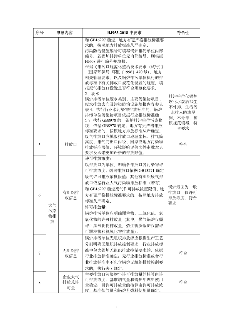 锅炉行业排污许可证审核意见.doc第3页