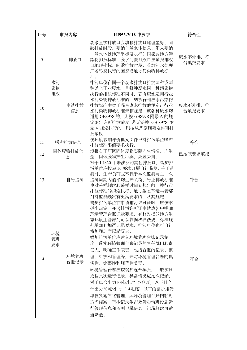 锅炉行业排污许可证审核意见.doc第4页