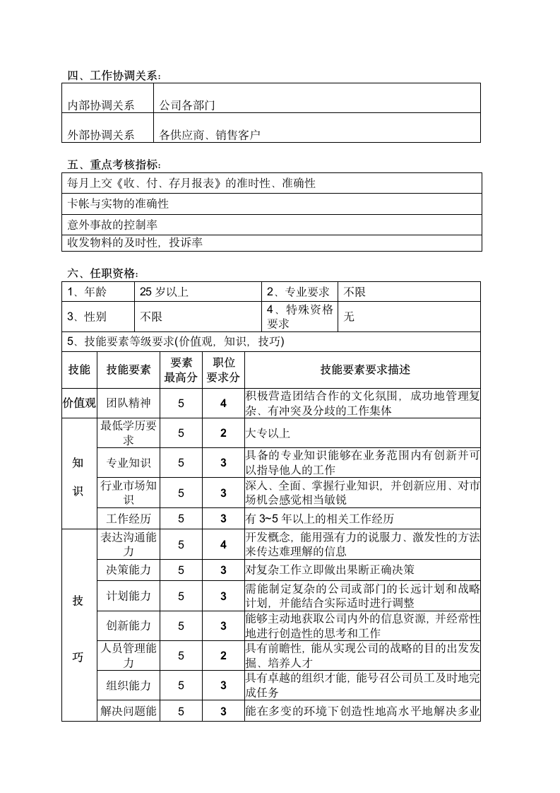 仓管员职位说明书.doc第2页