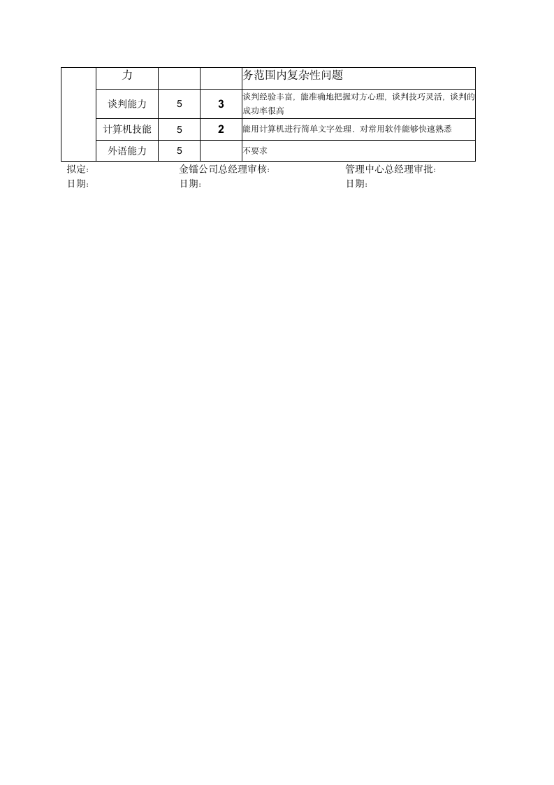 仓管员职位说明书.doc第3页