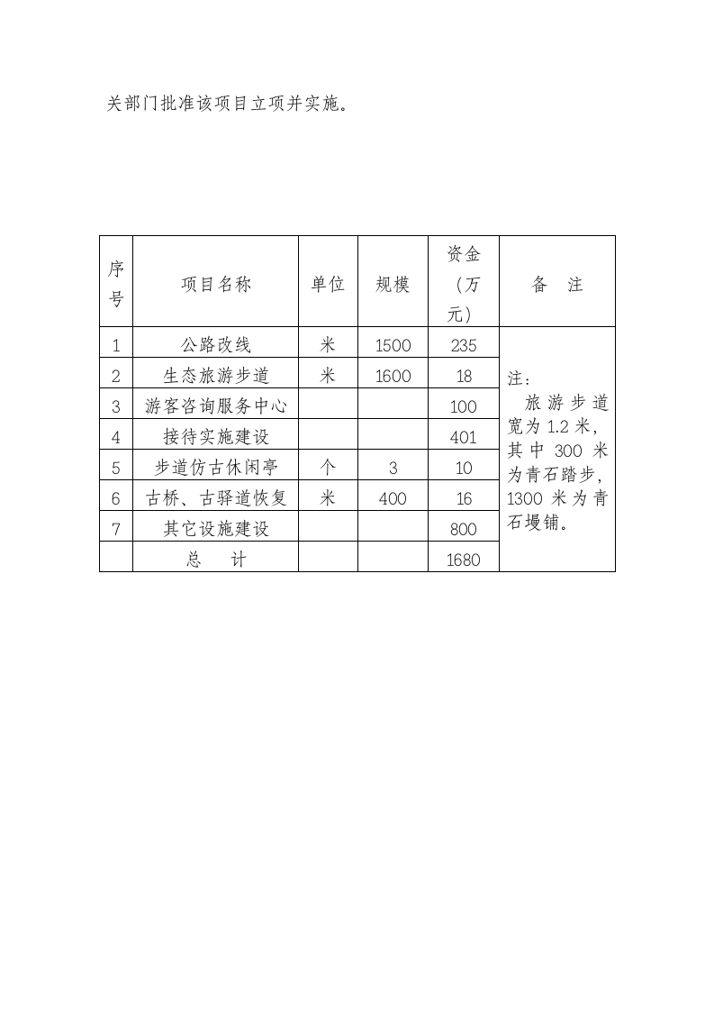 xx旅游景点基础设施建设可行性研究报告.doc第10页