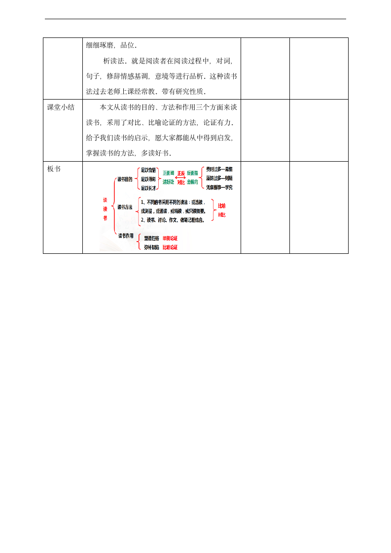 初中语文人教部编版九年级下册《第13课谈读书》教材教案.docx第3页