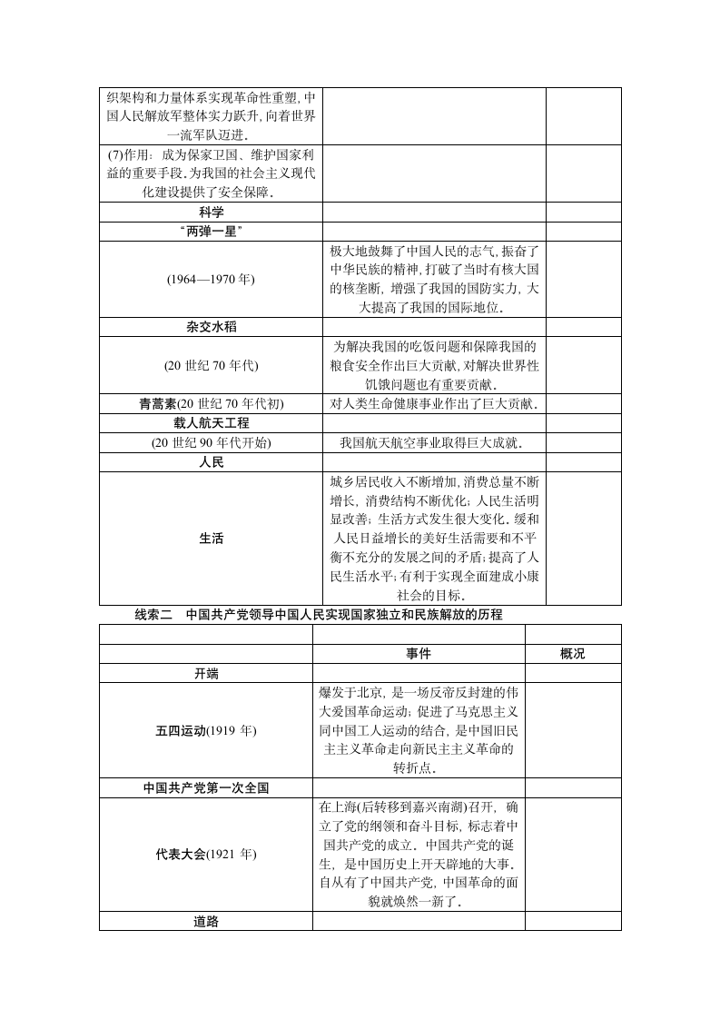 专题八 中国共产党的百年光辉历程 讲义-2021年中考历史 二轮复习.doc第4页