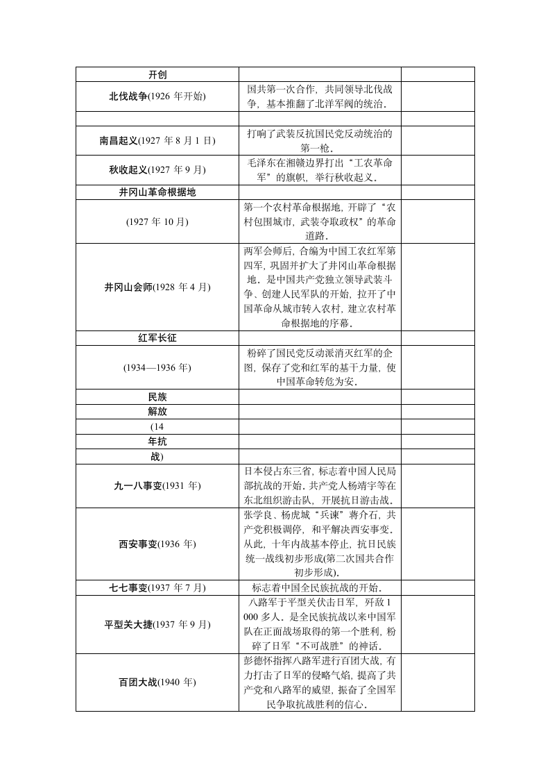 专题八 中国共产党的百年光辉历程 讲义-2021年中考历史 二轮复习.doc第5页