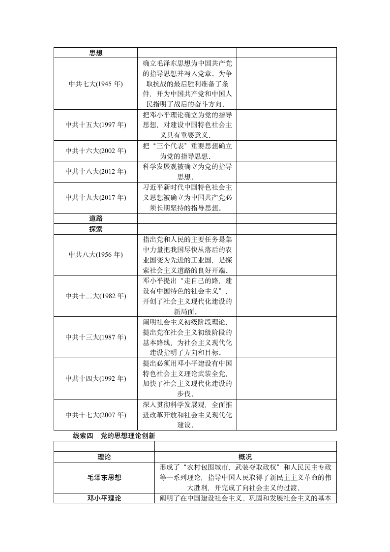 专题八 中国共产党的百年光辉历程 讲义-2021年中考历史 二轮复习.doc第7页