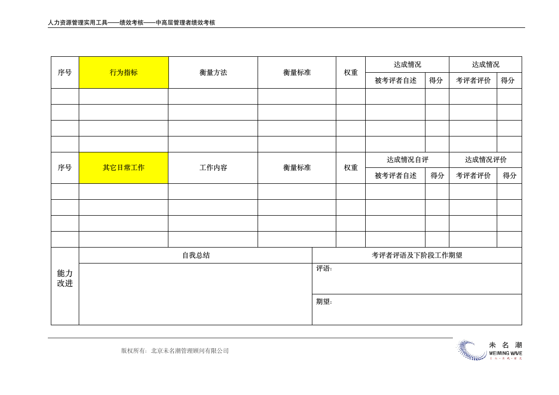 基于KPI管理层绩效考核表（经理、主管）.doc第3页