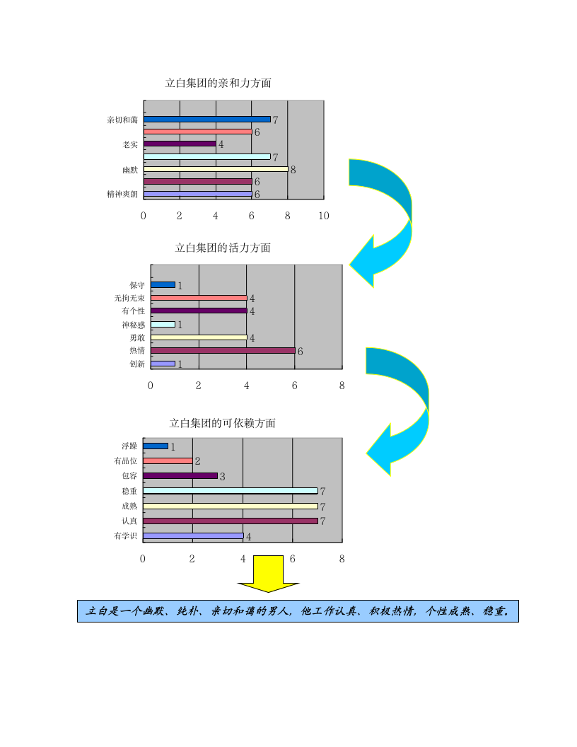 消费者座谈会总结.doc第7页