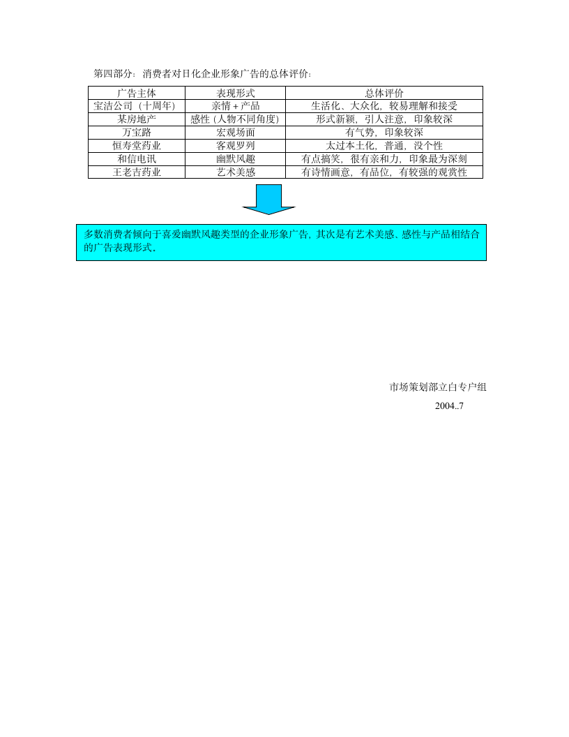 消费者座谈会总结.doc第8页