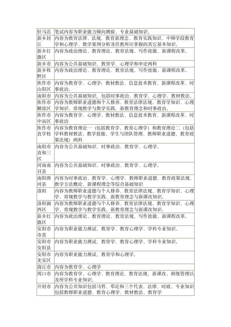 河南省招教考试笔试内容表第1页