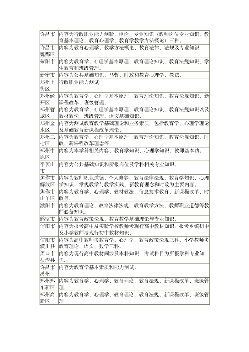 河南省招教考试笔试内容表第2页