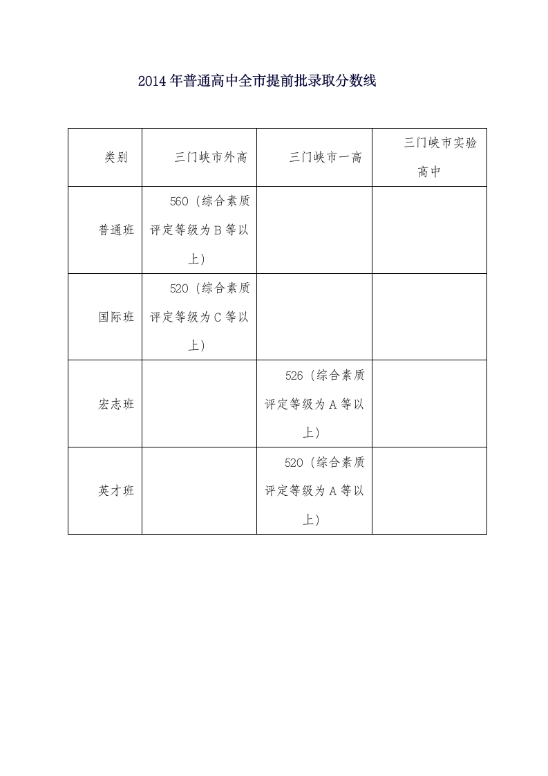 三门峡2014中招分数线第2页