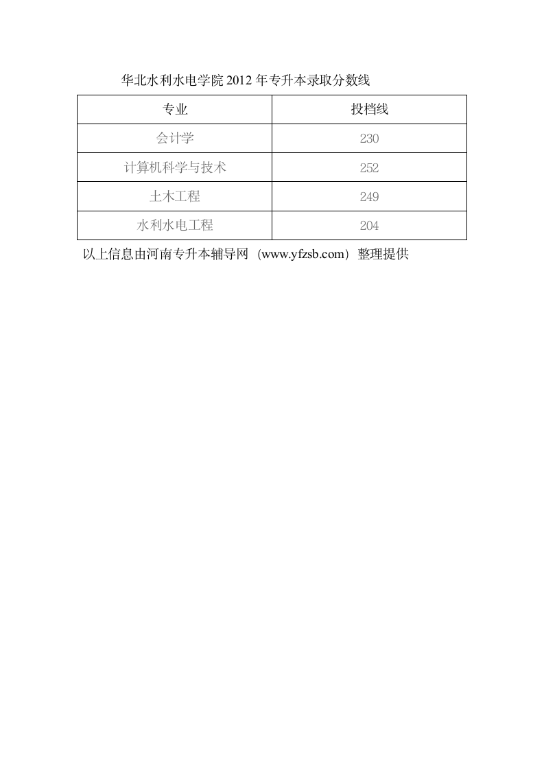 华北水利水电学院第1页