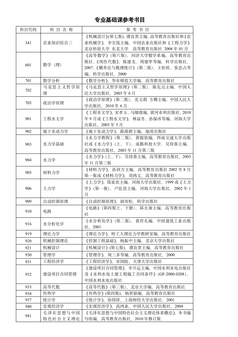 华北水利水电学院参考书目第1页