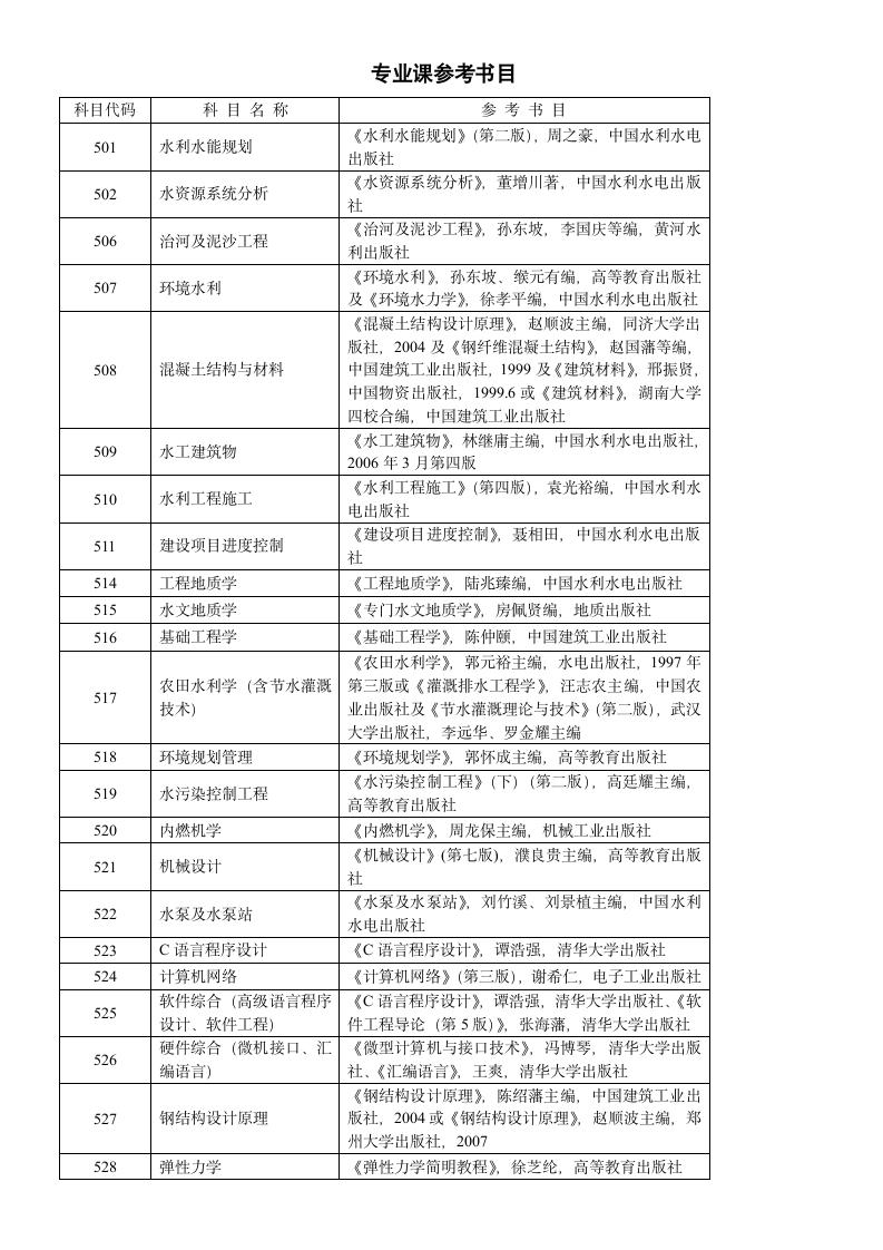 华北水利水电学院参考书目第3页