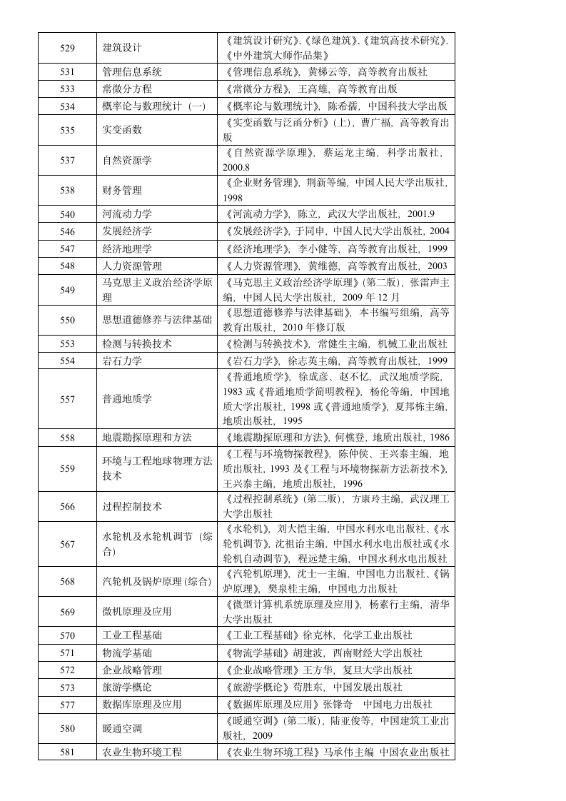 华北水利水电学院参考书目第4页