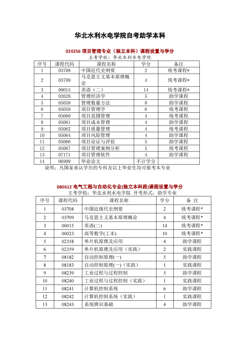 华北水利水电学院自考助学本科第1页