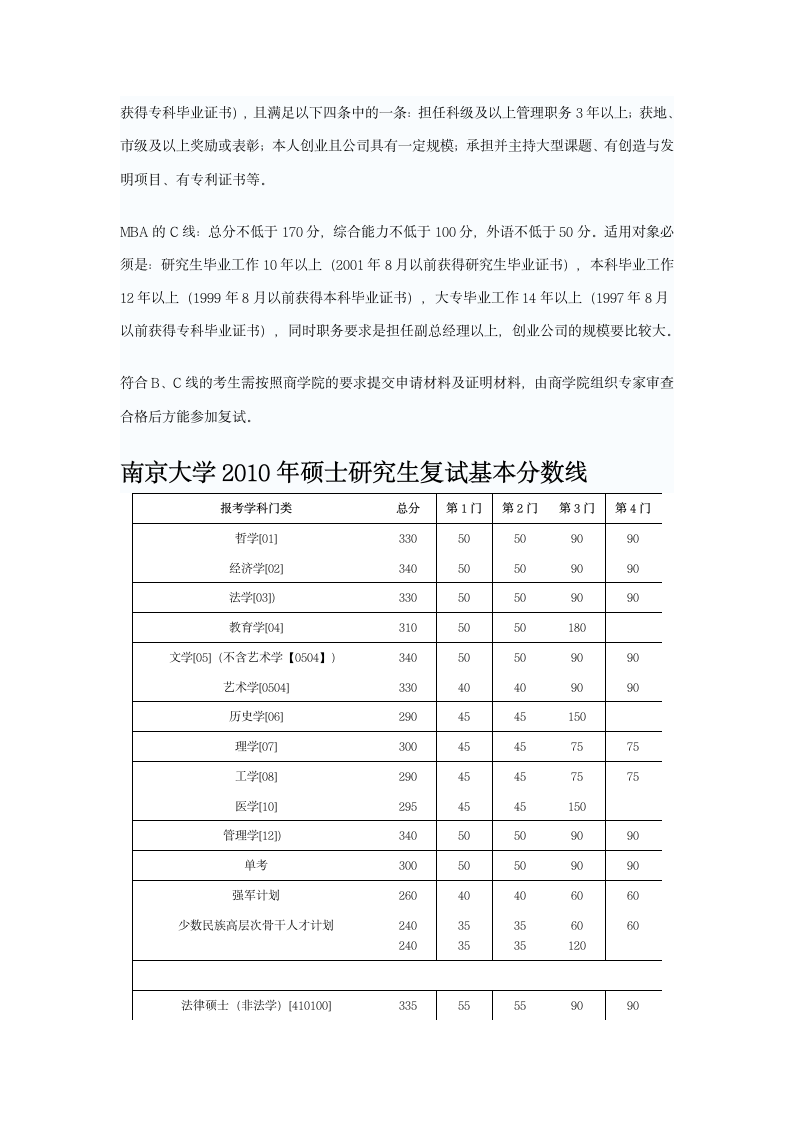 南京大学2004-2011年录取分数线第3页