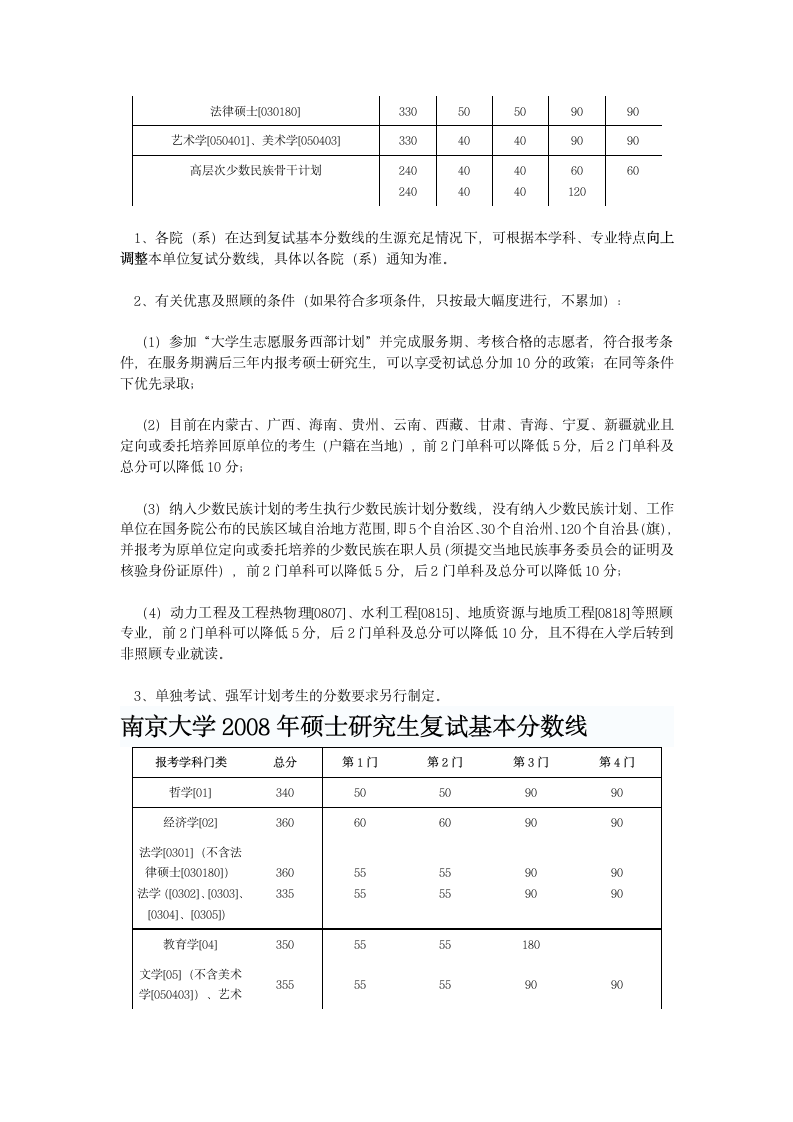 南京大学2004-2011年录取分数线第5页