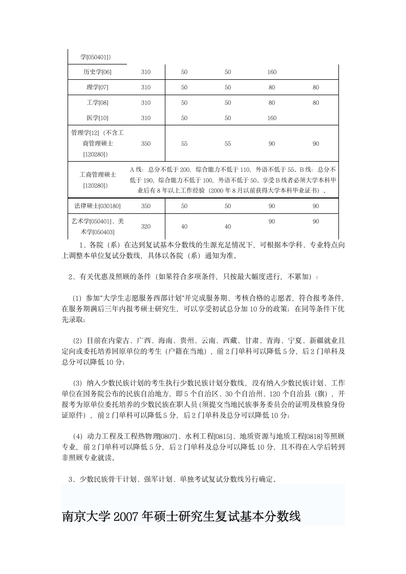 南京大学2004-2011年录取分数线第6页