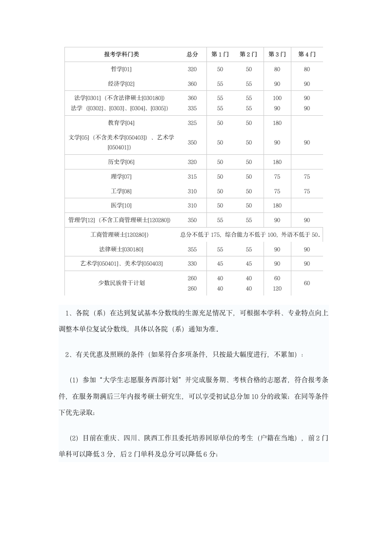 南京大学2004-2011年录取分数线第7页