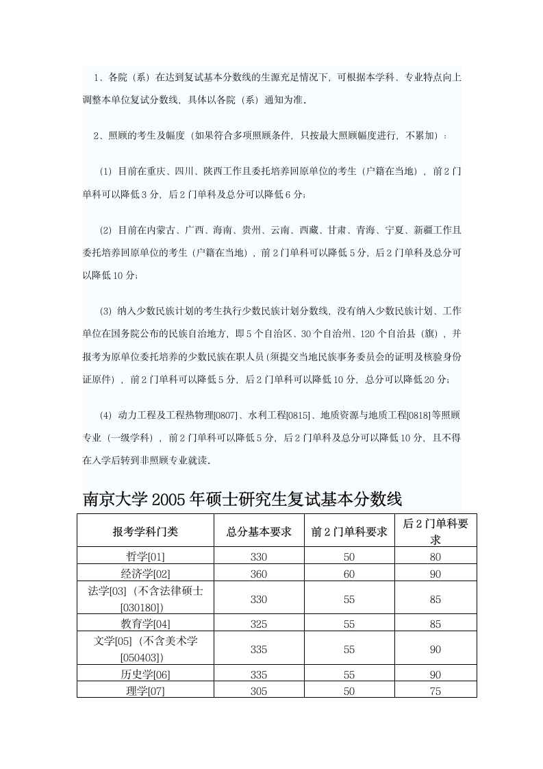 南京大学2004-2011年录取分数线第9页