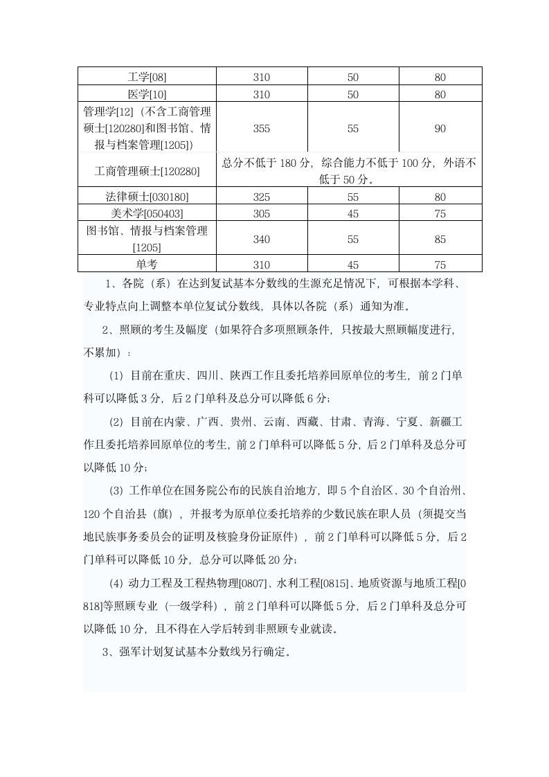 南京大学2004-2011年录取分数线第10页