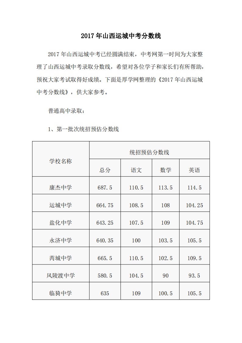 2017年山西运城中考分数线第1页