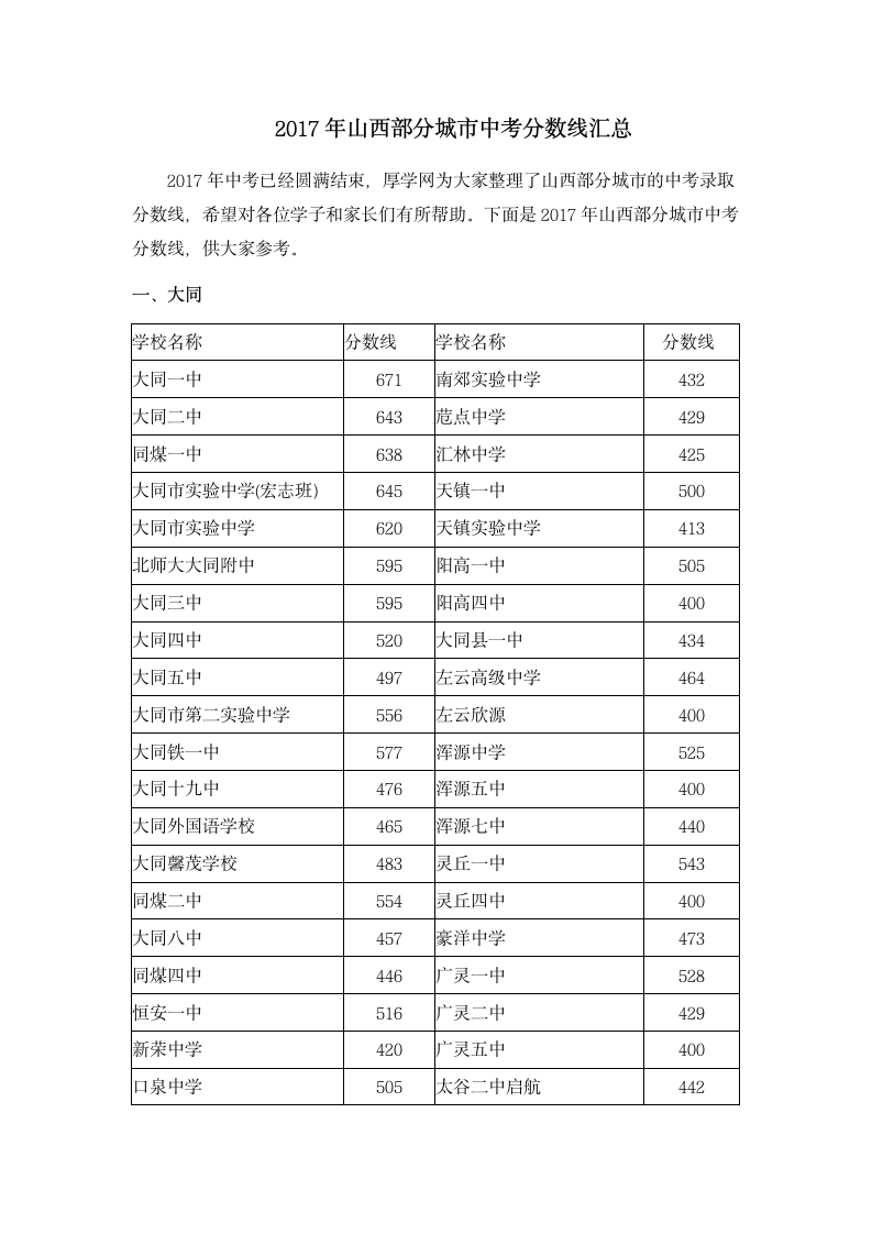 2017年山西部分城市中考分数线汇总第1页