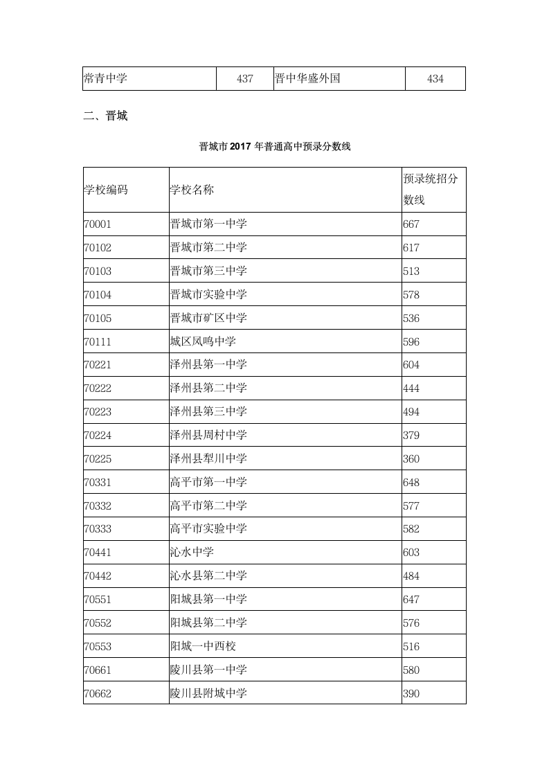 2017年山西部分城市中考分数线汇总第2页