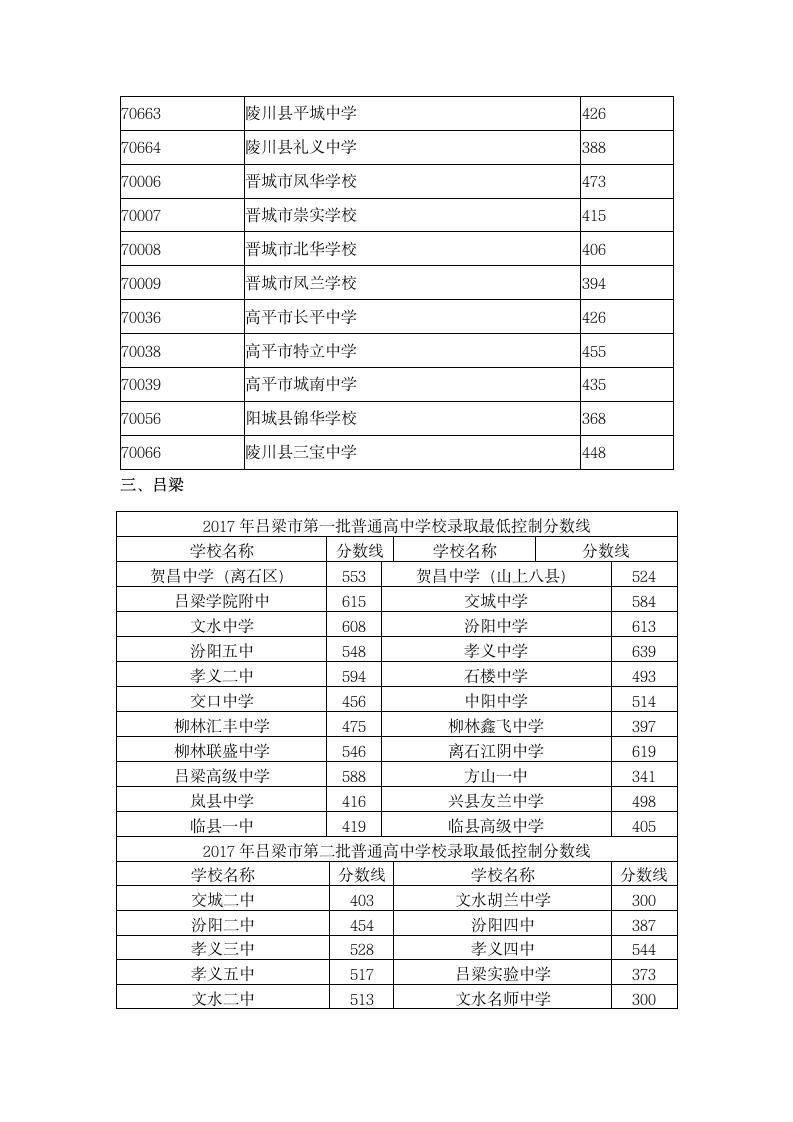 2017年山西部分城市中考分数线汇总第3页