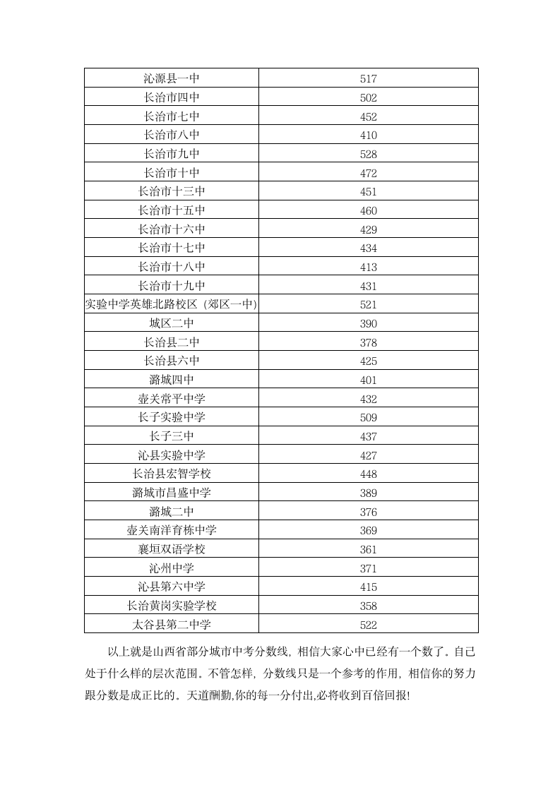 2017年山西部分城市中考分数线汇总第5页