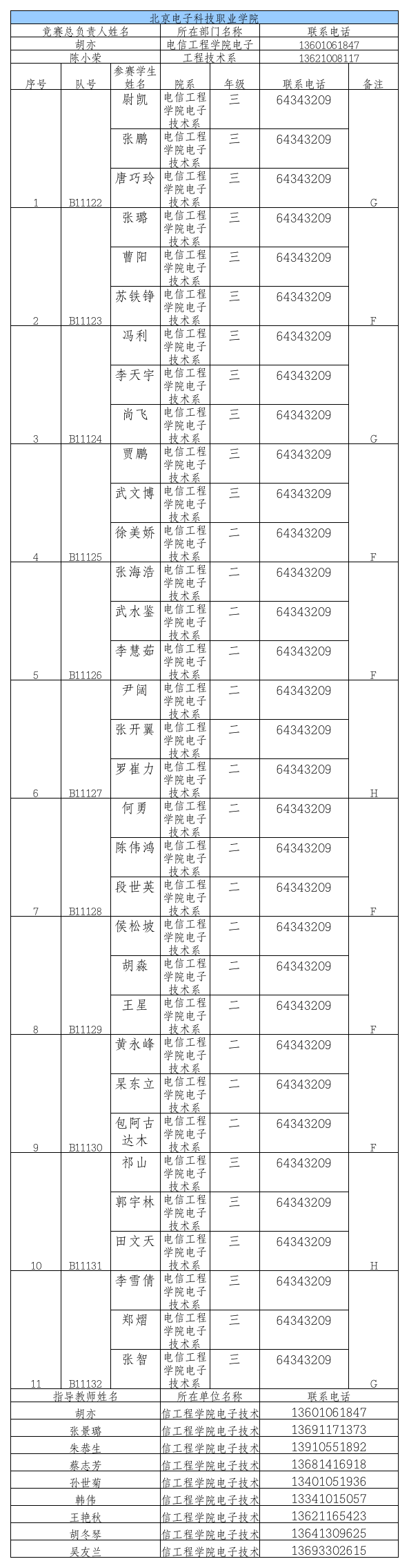 北京电子科技职业学院报名表第1页