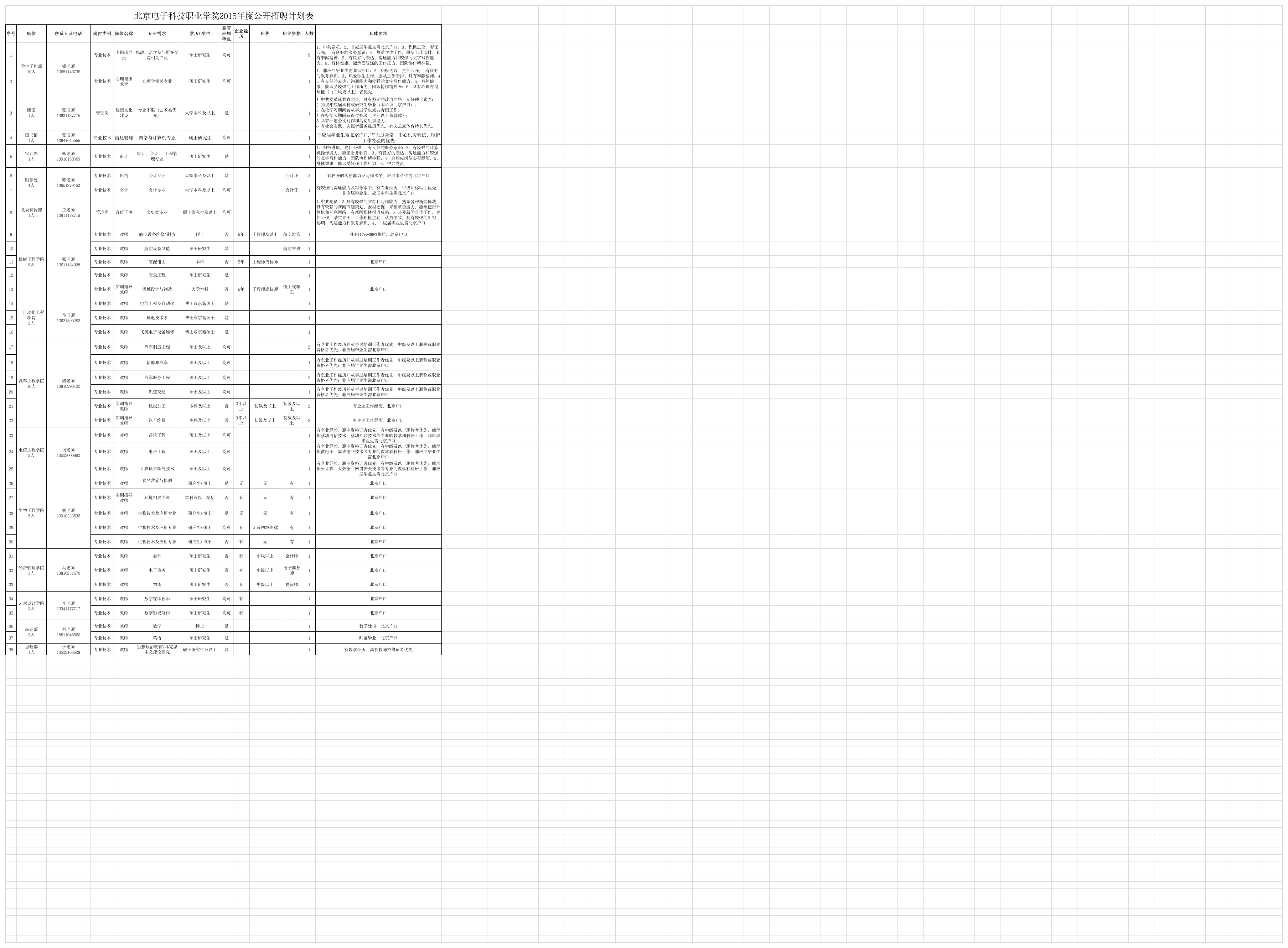 北京电子科技职业学院2015年公开招聘计划表第1页