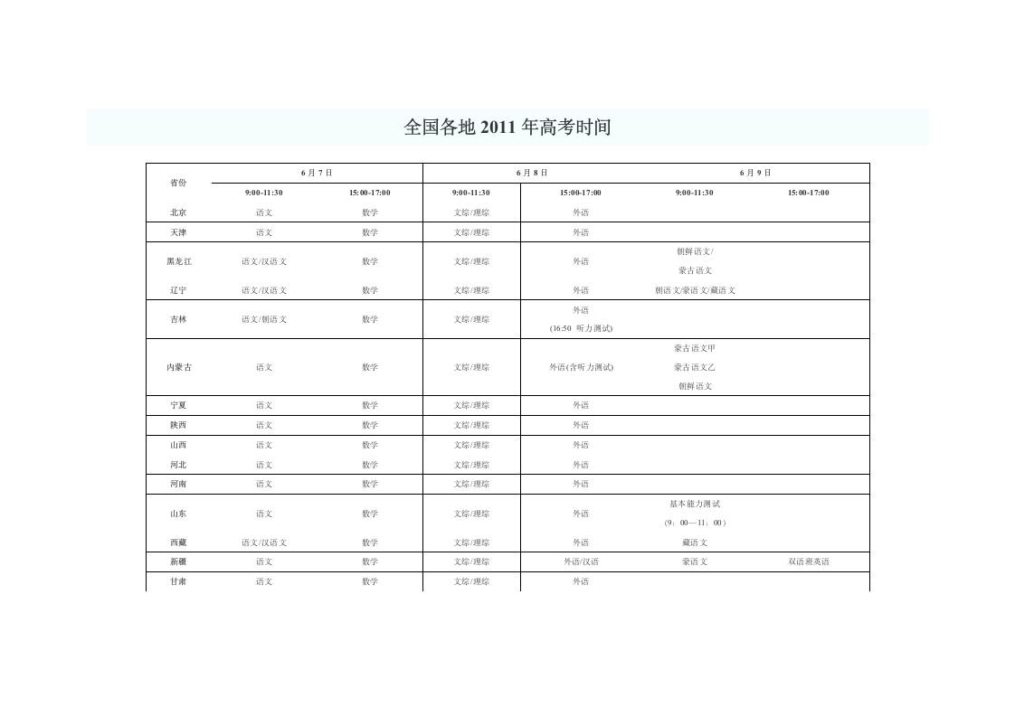 2011高考时间安排第1页
