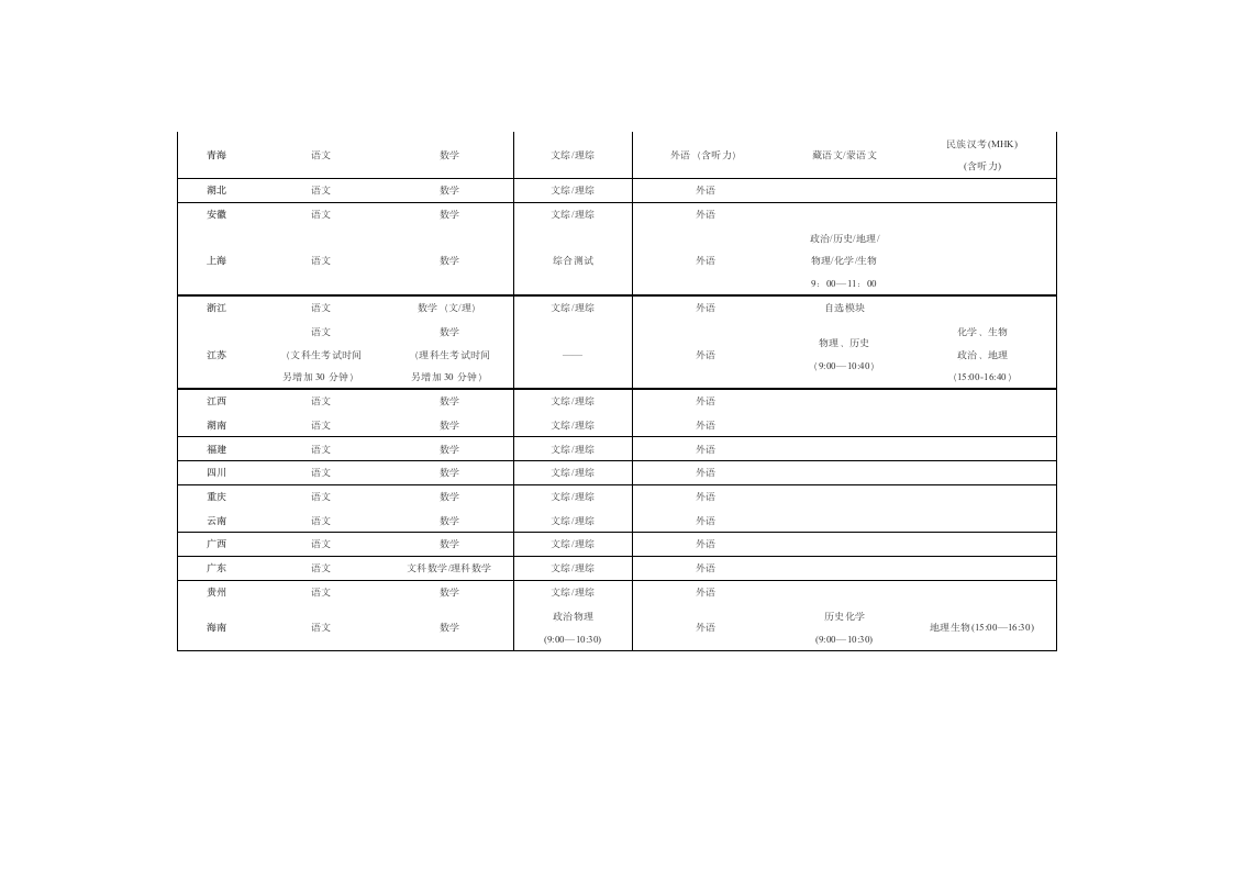 2011高考时间安排第2页