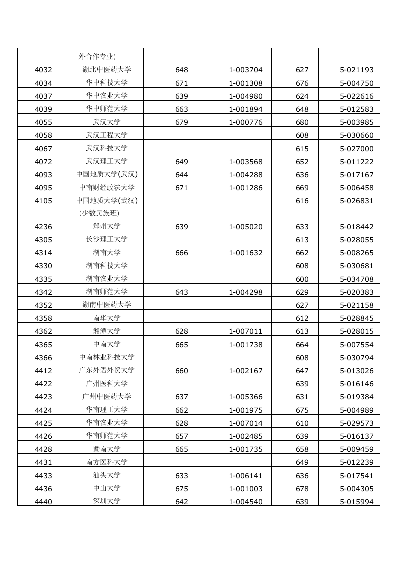 2014年浙江高考本科一批首轮录取投档分数线第6页