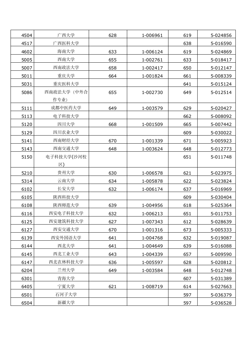 2014年浙江高考本科一批首轮录取投档分数线第7页