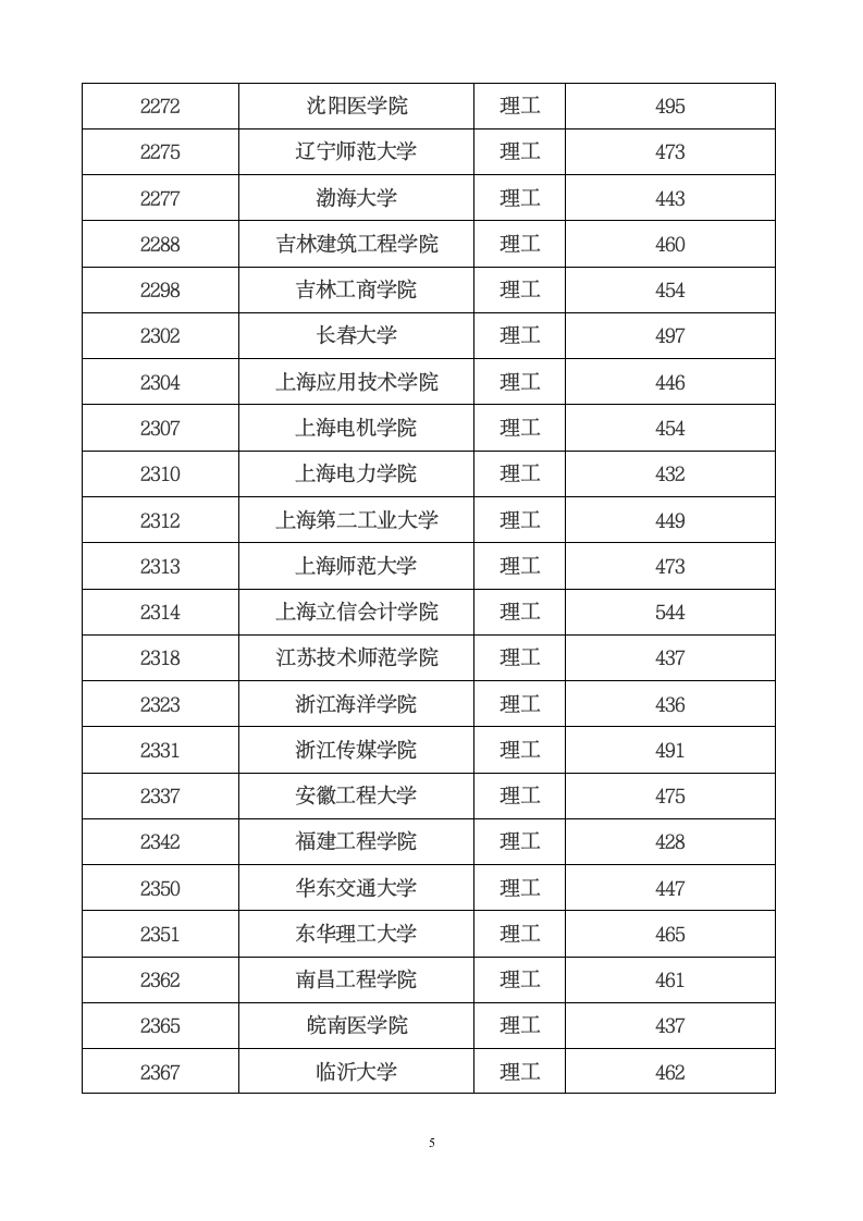 2012年普通高校本科二批院校录取最低分数线一览表第5页