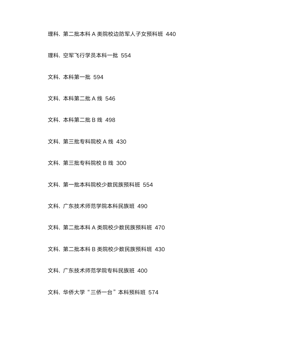 广东高考分数线第2页