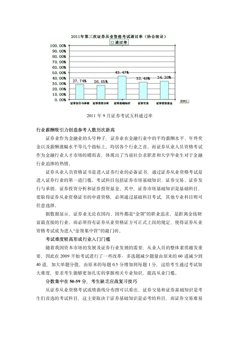 证券从业资格考试通过率分析第3页