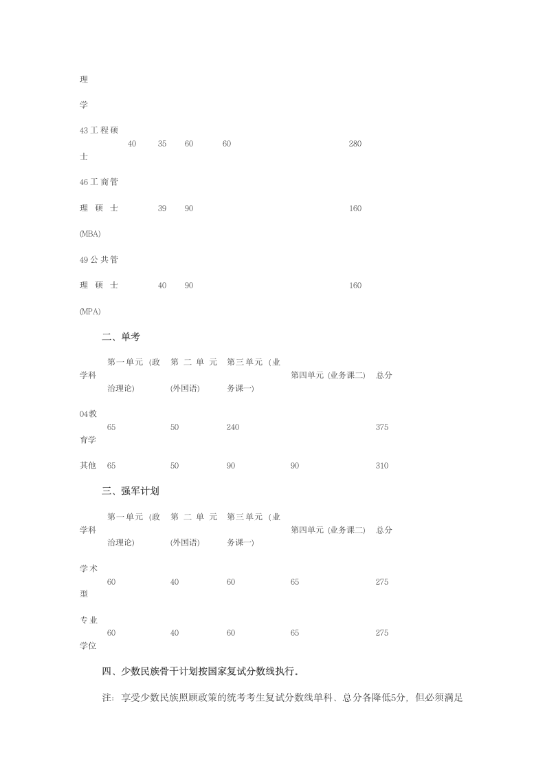 电子科技大学历年考研分数线第2页