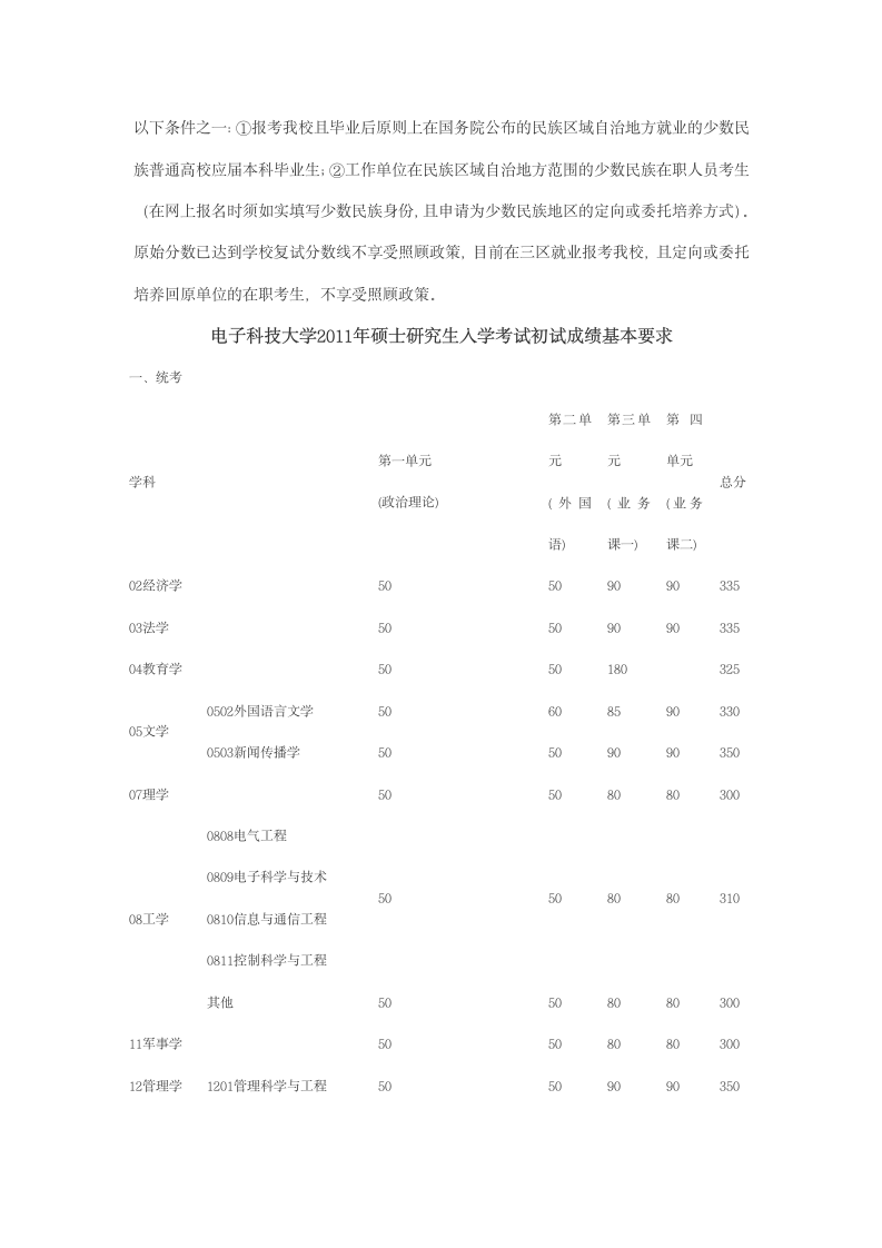 电子科技大学历年考研分数线第3页