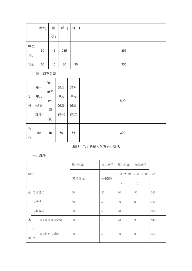 电子科技大学历年考研分数线第8页