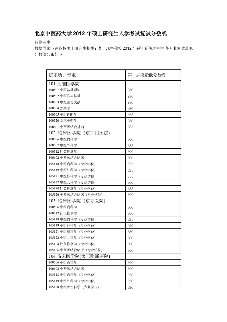 北京中医药大学复试分数线第1页