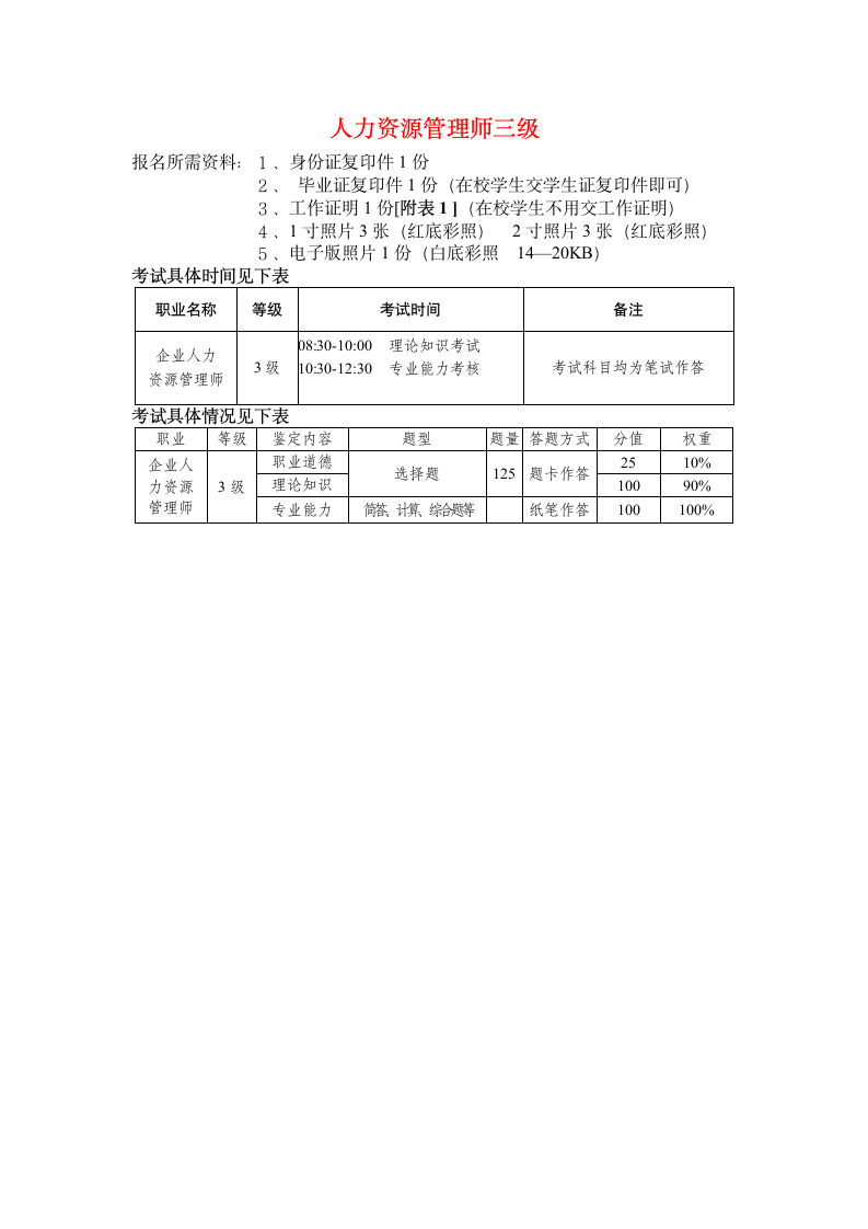 人力资源三级报名条件、资料、考试内容第4页