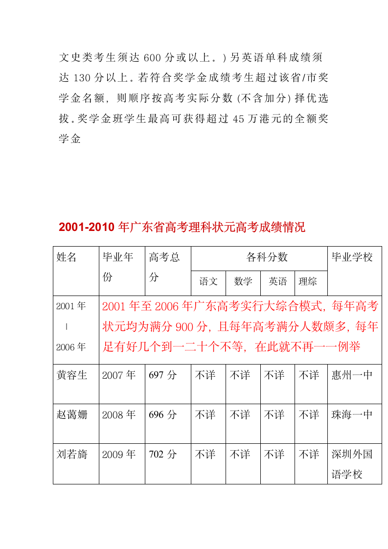 最新广东省历年高考重点线、十大顶级名牌校录取线、省状元分数第4页