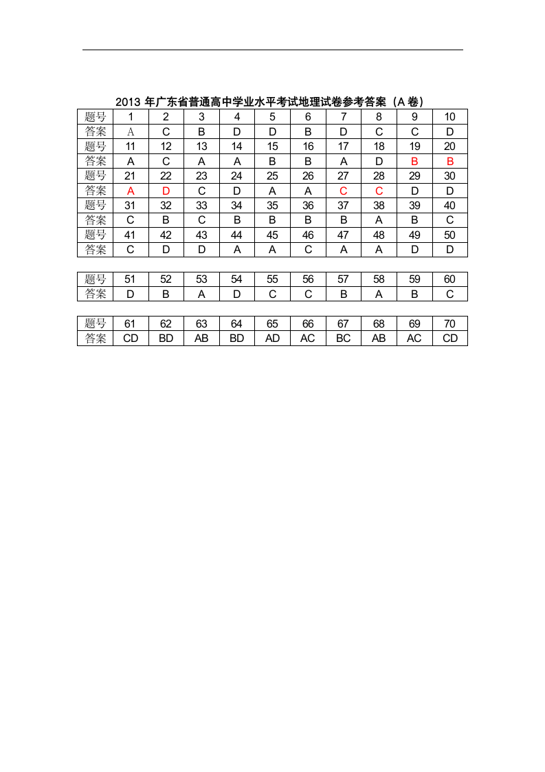 2013年广东省学业水平测试_地理试题第9页