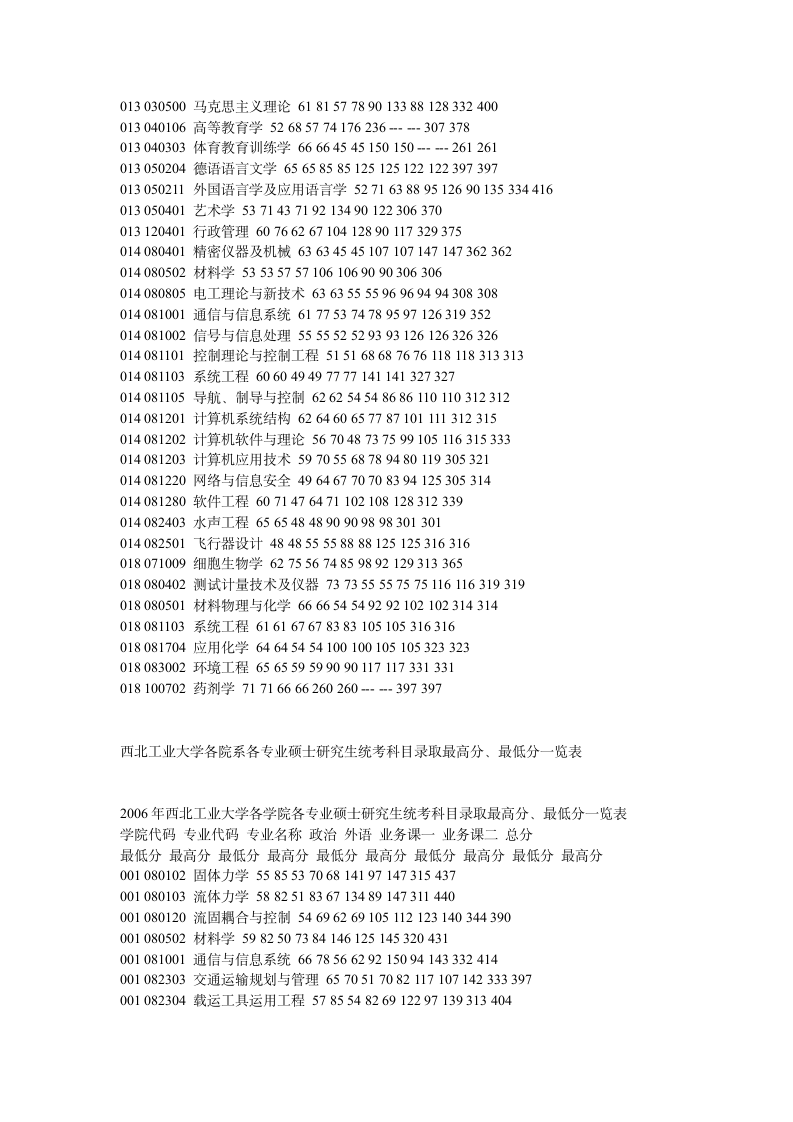 西北工业大学07年分数线第4页